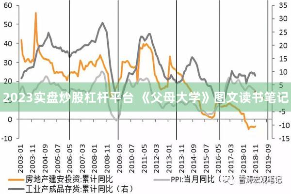 2023实盘炒股杠杆平台 《父母大学》图文读书笔记