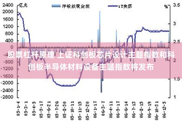 股票杠杆原理 上证科创板芯片设计主题指数和科创板半导体材料设备主题指数将发布