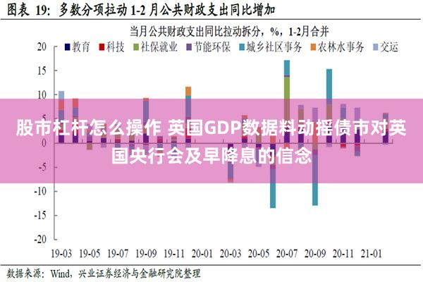 股市杠杆怎么操作 英国GDP数据料动摇债市对英国央行会及早降息的信念