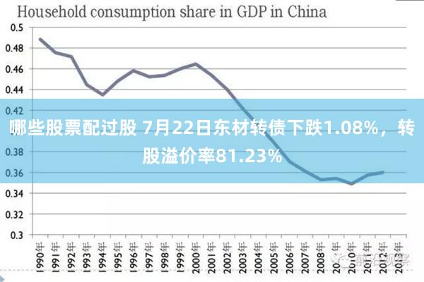 哪些股票配过股 7月22日东材转债下跌1.08%，转股溢价率81.23%