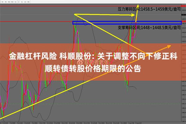 金融杠杆风险 科顺股份: 关于调整不向下修正科顺转债转股价格期限的公告