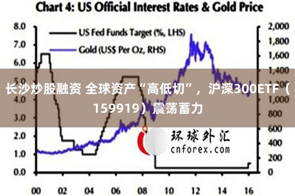 长沙炒股融资 全球资产“高低切”，沪深300ETF（159919）震荡蓄力