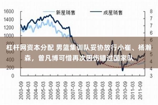 杠杆网资本分配 男篮集训队妥协放行小崔、杨瀚森，曾凡博可惜再次因伤错过国家队