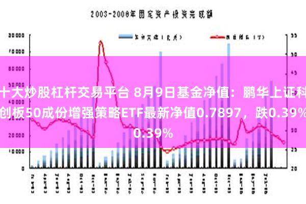 十大炒股杠杆交易平台 8月9日基金净值：鹏华上证科创板50成份增强策略ETF最新净值0.7897，跌0.39%