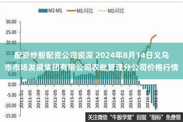 配资炒股配资公司资深 2024年8月14日义乌市市场发展集团有限公司农批管理分公司价格行情