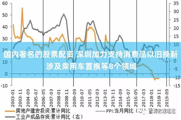 国内著名的股票配资 深圳加力支持消费品以旧换新 涉及乘用车置换等8个领域