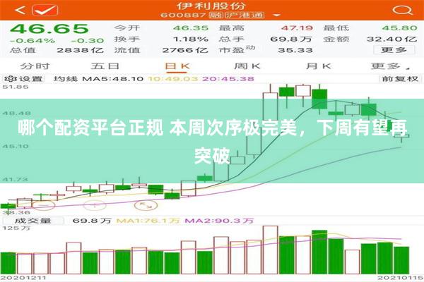 哪个配资平台正规 本周次序极完美，下周有望再突破