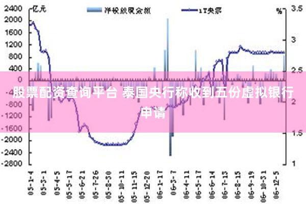 股票配资查询平台 泰国央行称收到五份虚拟银行申请