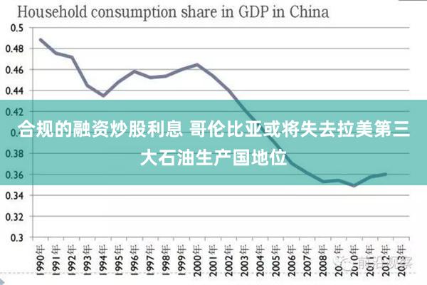 合规的融资炒股利息 哥伦比亚或将失去拉美第三大石油生产国地位