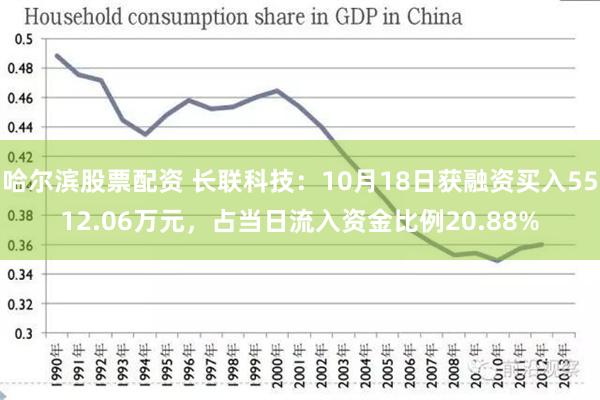 哈尔滨股票配资 长联科技：10月18日获融资买入5512.06万元，占当日流入资金比例20.88%