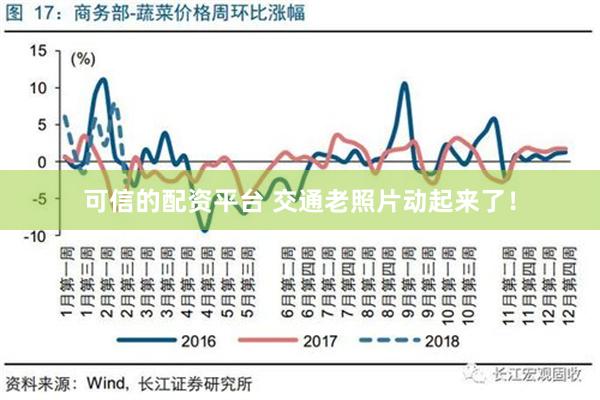 可信的配资平台 交通老照片动起来了！