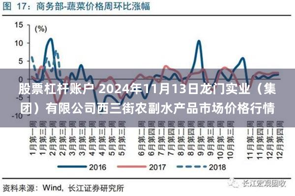 股票杠杆账户 2024年11月13日龙门实业（集团）有限公司西三街农副水产品市场价格行情