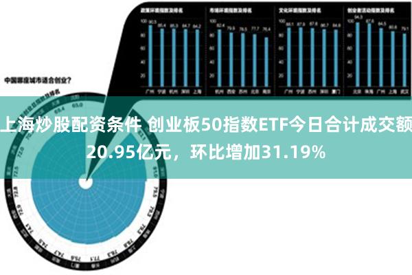 上海炒股配资条件 创业板50指数ETF今日合计成交额20.95亿元，环比增加31.19%