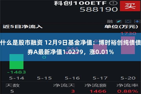 什么是股市融资 12月9日基金净值：博时裕创纯债债券A最新净值1.0279，涨0.01%